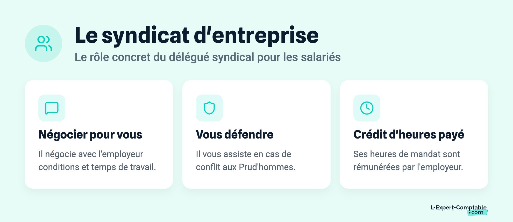 Le syndicat d'entreprise